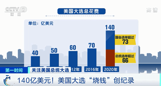 特朗普最新得票数特朗普最新得票数，揭示大选背后的故事